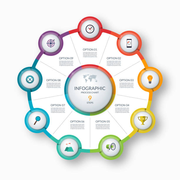 Infographic circle, process chart, cycle diagram. 9 steps. Vector template for business presentation, report, brochure Infographic circle, process chart, cycle diagram. 9 steps. Vector template for business presentation, report, brochure. number 9 stock illustrations