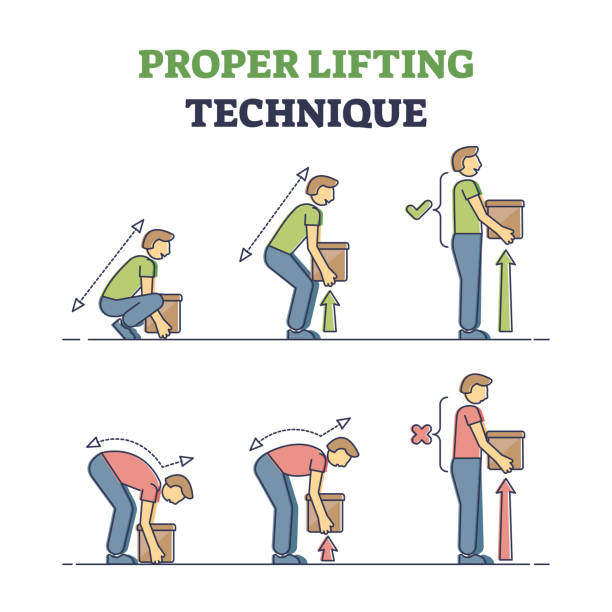 Proper lifting technique with safe heavy weight movement tips outline diagram Proper lifting technique with safe heavy weight movement tips outline diagram. Safe back posture angle compared with wrong and incorrect bending to prevent injury, hurt or pain vector illustration. ergonomics stock illustrations