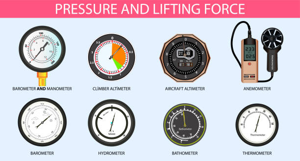 ilustrações de stock, clip art, desenhos animados e ícones de pressure and lifting force. pressure subject for physics lesson. barometer. climber altimeter. aircraft altimeter. anemometer. barometer. hydrometer. bathometer. thermometer. manometer. - anemometer meteorology measuring wind