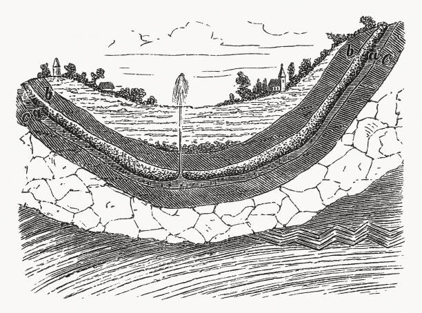 Artesian aquifer scheme, wood engraving, published in 1893 Artesian aquifer scheme: a) water-bearing layer; b+c) impervious strata. An artesian aquifer is a well below the water table from which water emerges by itself. This can e.g. B. be the case in an enclosed hollow, but can also occur in other places where artesian confined groundwater occurs. In contrast to an artesian spring, an artesian well is always artificial, as it was created through a borehole or through a shaft. Wood engraving, published in 1893. old water well drawing stock illustrations