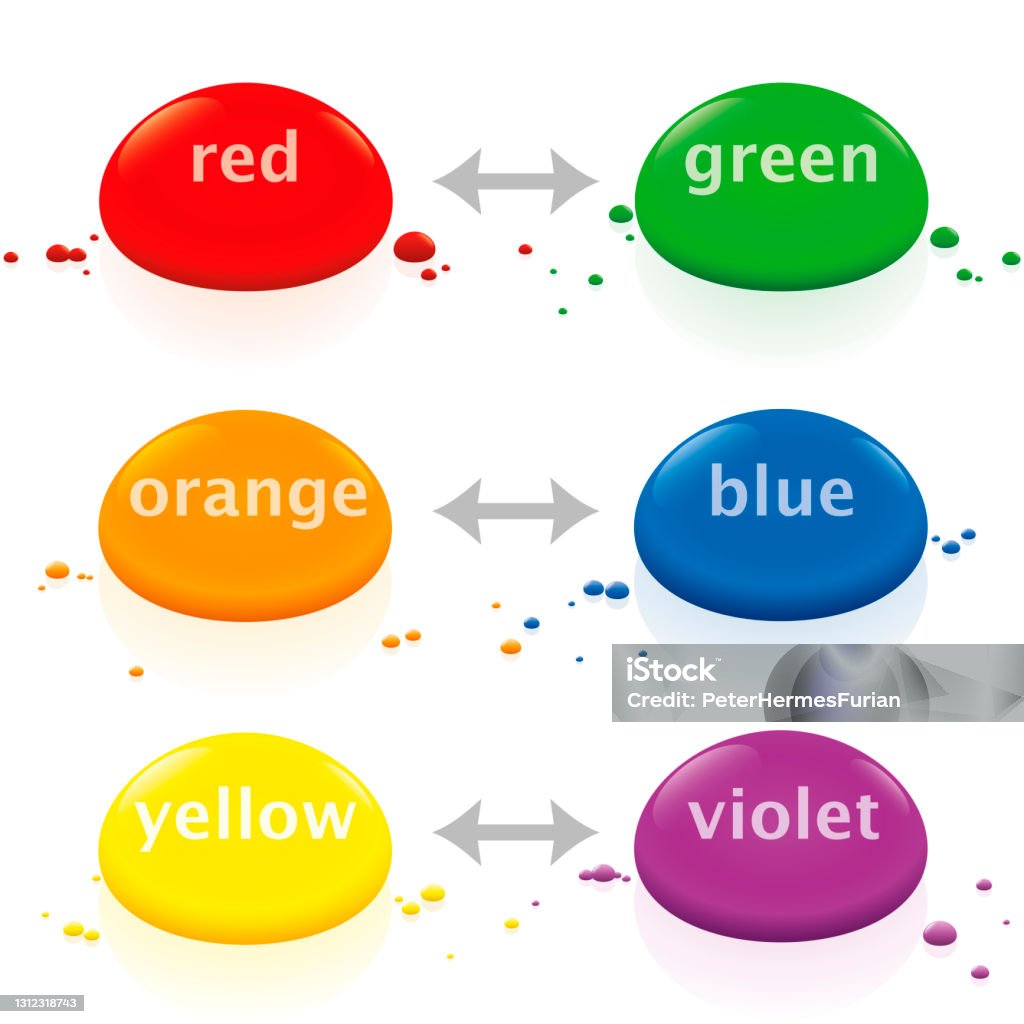 Red Blue Yellow Color Complement Complementary Colors Color Theory Red Green Orange Blue Yellow Violet ...