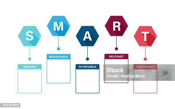Smart Goal Setting Diagram Smart Objective Vector Flat Illustration ...