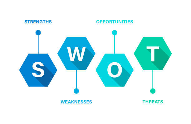 ilustraciones, imágenes clip art, dibujos animados e iconos de stock de plantilla de análisis swot. ilustración vectorial. matriz swot para evaluar las fortalezas, debilidades. - flowchart diagram organization algorithm