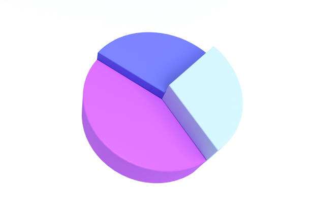 3d rendering, circle diagram for business presentation. Three pieces pie chart Financial report. Statistics.