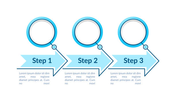 Blue circles steps vector infographic template Blue circles steps vector infographic template. Bright presentation design elements with text space. Data visualization with 3 steps. Process timeline chart. Workflow layout with copyspace 3 way circle chart stock illustrations