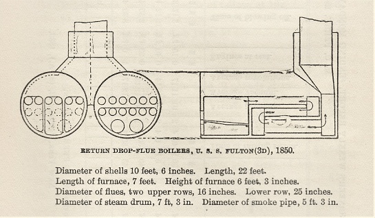 Diagram of the boiler on the 3rd Robert Fulton designed steam war ship in 1850. Illustration published in Steam Navy of the United States by Frank M. Bennett (Press of W.T. Nicholson: Pittsburgh) in 1896. Copyright expired; artwork is in Public Domain.