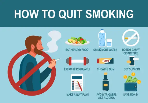 Vector illustration of How to quit smoking infographic with useful advices in flat design. Health care concept. Lung cancer prevention.