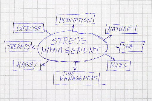 Photography of stress management concept circle  ,drawn with pen on note pad
