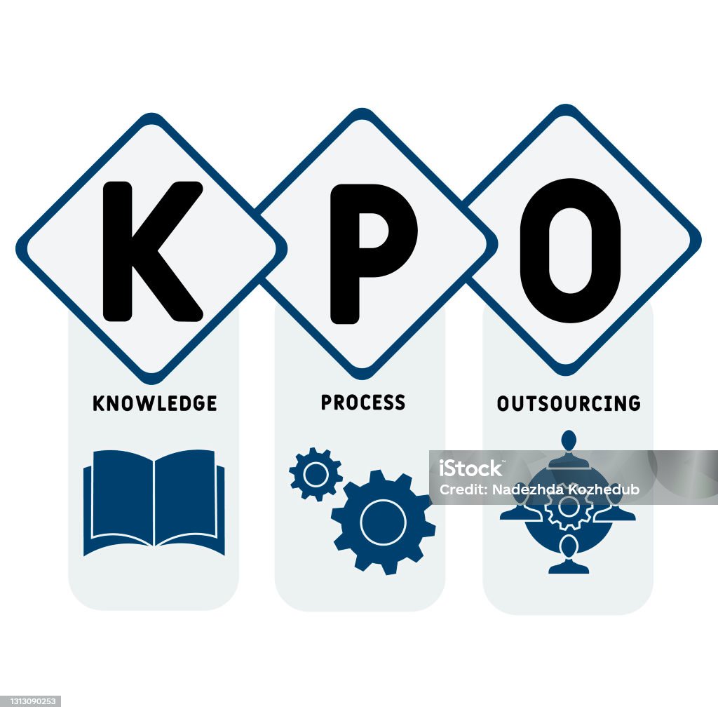 Kpo Knowledge Process Outsourcing Acronym Stock Illustration - Download Image Now - Acronym, Book, Business - iStock