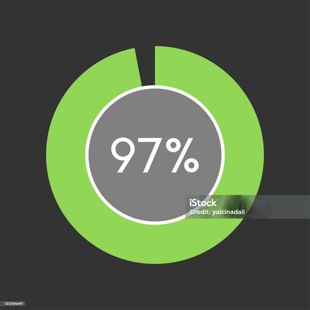 97 Out Of 150 As A Percentage