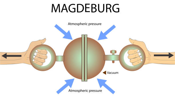 magdeburg. demonstration model of magdeburg spheres. atmospheric pressure. pressure and lifting force. pressure and buoyancy. For the physics lesson german barometer stock illustrations