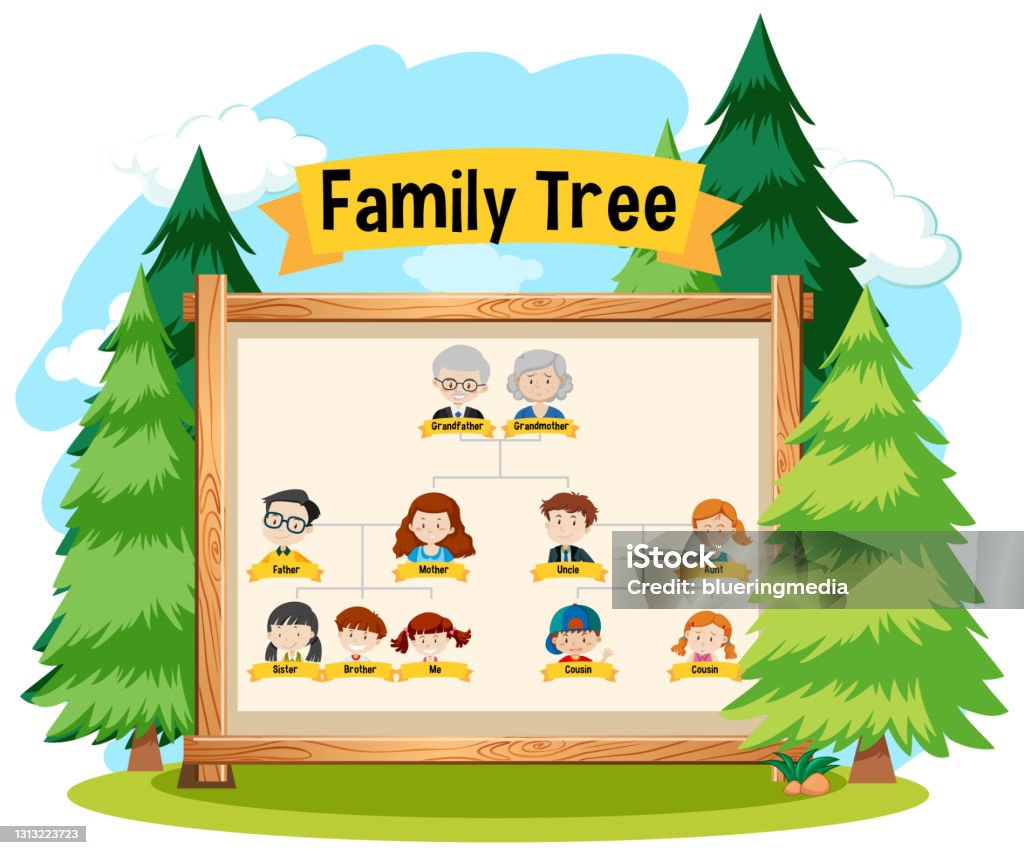 Diagram Showing Three Generation Family Tree Stock Illustration ...