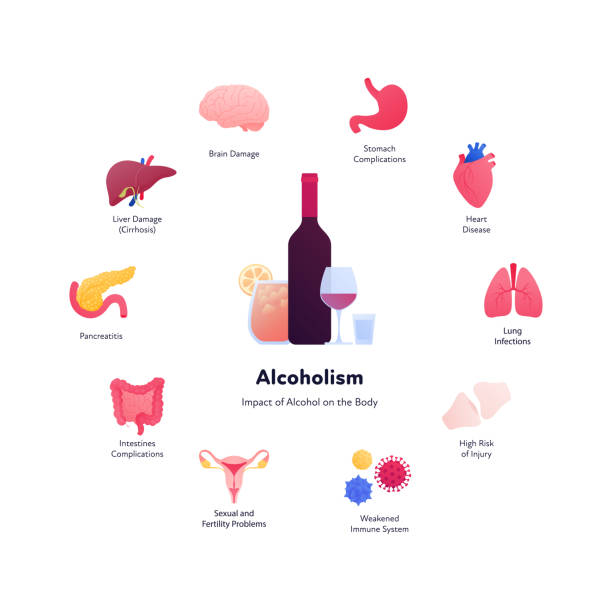 Alcoholism harm concept. Vector flat illustration. Bottle of wine, glass with alcohol cocktail and drink shot symbol. Human organ with symptom text. Design element. Alcoholism harm concept. Vector flat illustration. Bottle of wine, glass with alcohol cocktail and drink shot symbol. Human organ with symptom text. Design element. alcoholism stock illustrations