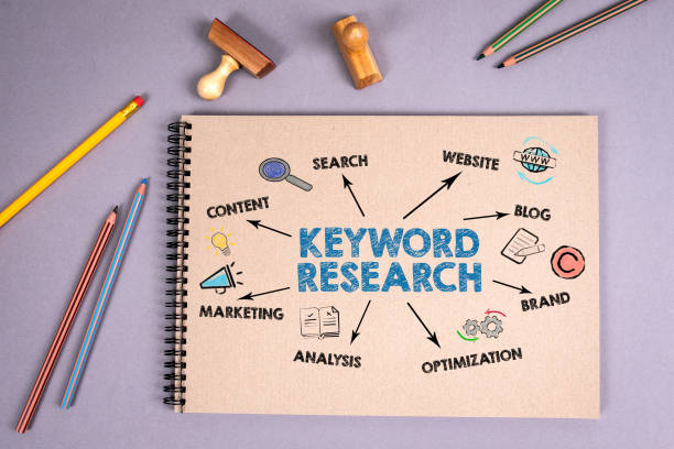 Keyword Research. Content, Blog, Brand and Marketing concept. Notebook on a gray background Keyword Research. Content, Blog, Brand and Marketing concept. Notebook on a gray background. Expand Your Vocabulary stock pictures, royalty-free photos & images