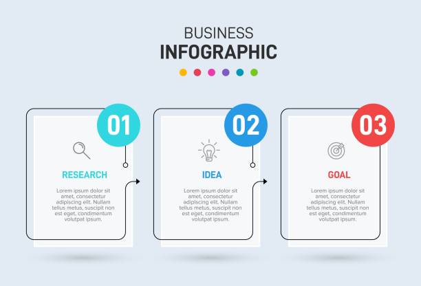 koncepcja modelu biznesowego strzałki z 3 kolejnymi krokami. trzy kolorowe elementy graficzne. projekt osi czasu dla broszury, prezentacji. układ projektu infografiki. - three objects stock illustrations