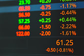 b%C3%B6rse-das-aktiendiagramm-geht-nach-oben-und-unten-zoom-in-um-details-anzuzeigen-investoren.jpg?b=1&s=170x170&k=20&c=sHFA-H6YG-tli4fz6nEyE0MGtUHAoJdZFyncr-TPNgs=