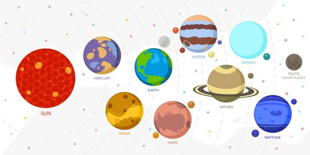 Ilustración de Sistema Solar Plano Con Planetas De Dibujos Animados Universo Para Niños Sol Marte Mercurio Tierra Venus Júpiter Saturno Urano Neptuno Plutón y más Vectores Libres de Derechos de Sistema Solar - Ilustración de Sistema Solar Plano Con Planetas De Dibujos Animados Universo Para Niños Sol Marte Mercurio Tierra Venus Júpiter Saturno Urano Neptuno Plutón y más Vectores Libres de Derechos de Sistema Solar -