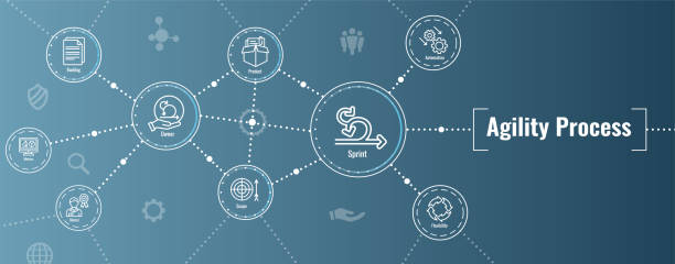 Agile Scrum Process and development icon set web header banner Agile Scrum Process & development icon set web header banner flow charts background stock illustrations