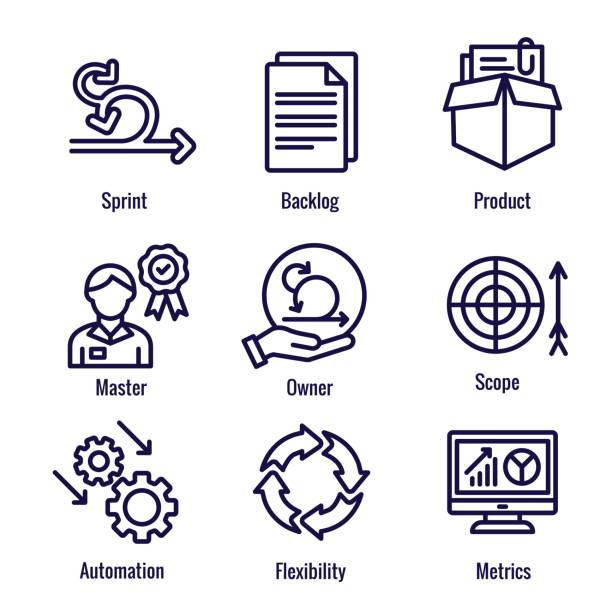 Agile Scrum Process, development w icon set Agile Scrum Process, development with icon set backlog stock illustrations