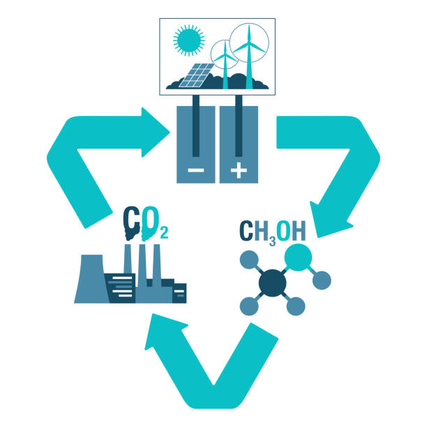 bildbanksillustrationer, clip art samt tecknat material och ikoner med koldioxidomvandling från co2 till metanol - elektrod