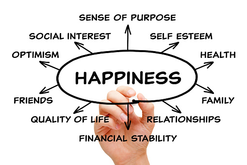 Hand drawing Happiness diagram concept with black marker on transparent wipe board isolated on white background.