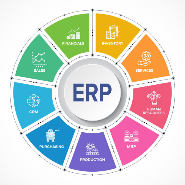 illustrations, cliparts, dessins animés et icônes de erp - structure vectorielle de planification des ressources d’entreprise/ module/ infographie du concept de construction d’icônes de flux de travail - erp