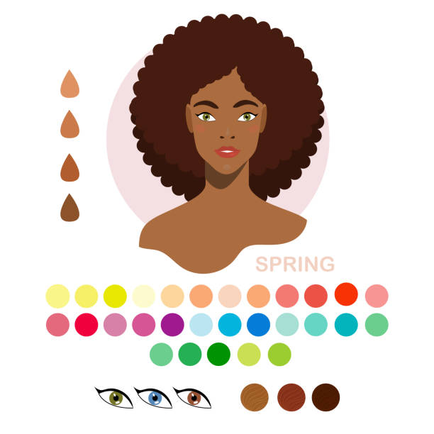 Black woman appearance color type spring. Woman portrait with color swatches Black woman appearance color type spring. Woman portrait with color type or types of skin color. Fashion guide chart with analysis of skin tone color type, hairs, eyes, makeup palette and clothes. Vector skin tone chart stock illustrations