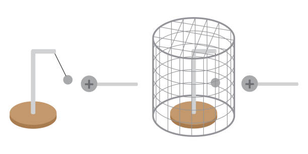 Faraday's Cage Experiment. Sequence images of the Faraday's Cage Experiment isolated on white background. lab ammeter stock illustrations
