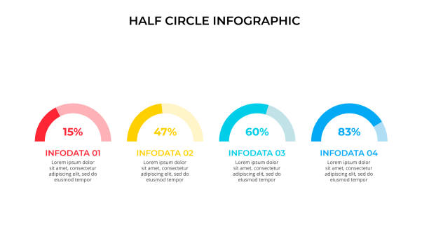 visualisierung von geschäftsdaten. halbkreisdiagramm. vektor-geschäftsvorlage für die präsentation. kreatives konzept für infografik. - percentage sign stock-grafiken, -clipart, -cartoons und -symbole