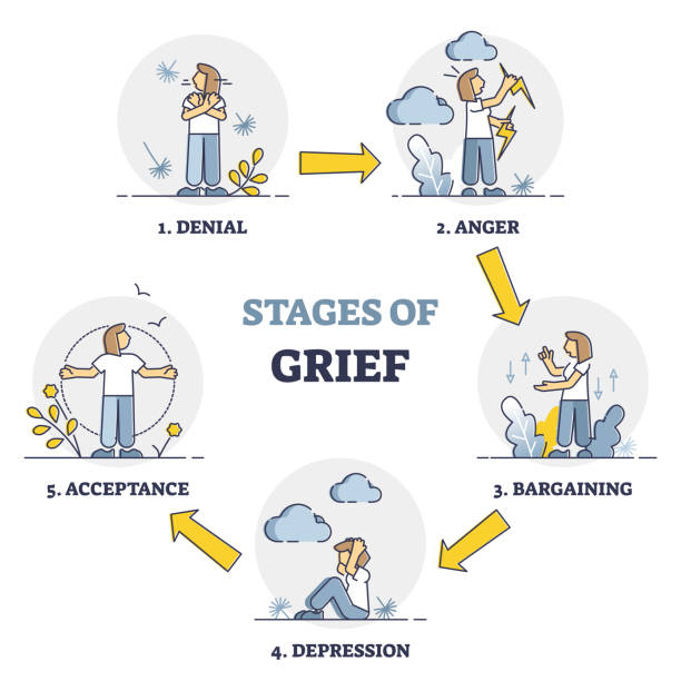 ilustrações, clipart, desenhos animados e ícones de estágios de luto como processo emocional com o diagrama de contorno mental - grief