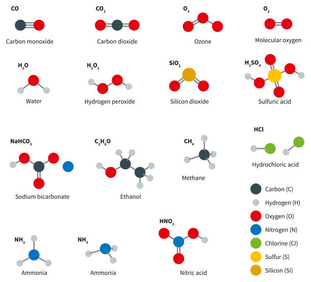 Common Molecules Set Molecular Structure Compounds of Carbon dioxide, Carbon monoxide, Ozone, Oxygen, Water, Hydrogen peroxide, Silicon dioxide, Sulfuric acid, Sodium bicarbonate, Ethanol, Methane, Hydrochloric acid, Ammonia, Nitric acid, isolated on white background. molecular structure stock illustrations