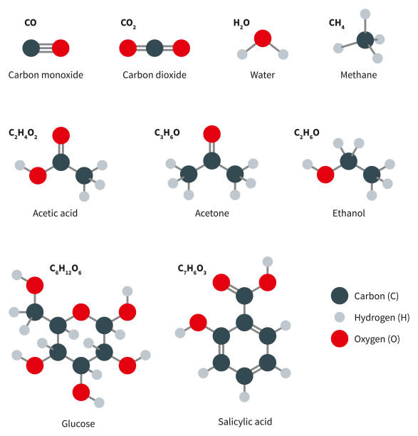 Common Molecules Set Molecular Structure Compounds of Carbon dioxide, Carbon monoxide, Water, Methane, Ethanol, Acetic acid, Acetone, Glucose, Salicylic acid, isolated on white background. glucose chemical formula stock illustrations