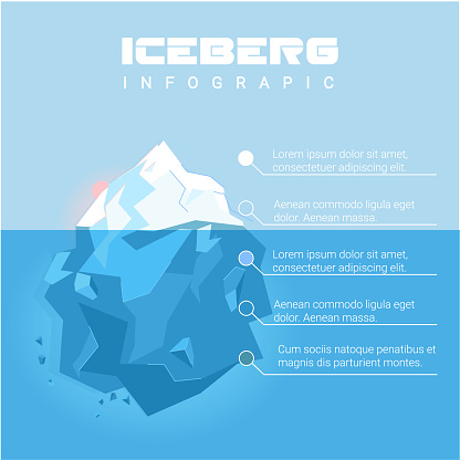 Iceberg Infographic Vector Image Financial Risk Info Presentation ...
