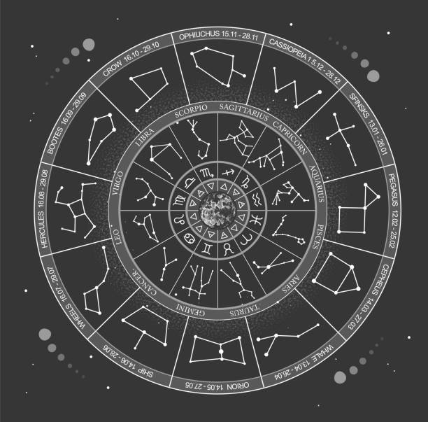 istock Modern magic witchcraft Astrology wheel with zodiac signs on space background.  Lower and upper zodiac. Horoscope vector illustration 1315118501