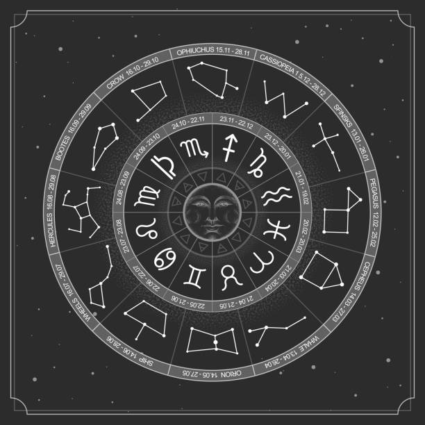 istock Modern magic witchcraft Astrology wheel with zodiac signs on space background.  Lower and upper zodiac. Horoscope vector illustration 1315118502