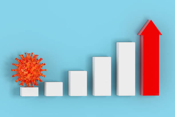 istock Growing Bars and Red Arrow Chart Graph Diagram with Coronavirus COVID-19 Virus. 3d Rendering 1315170725