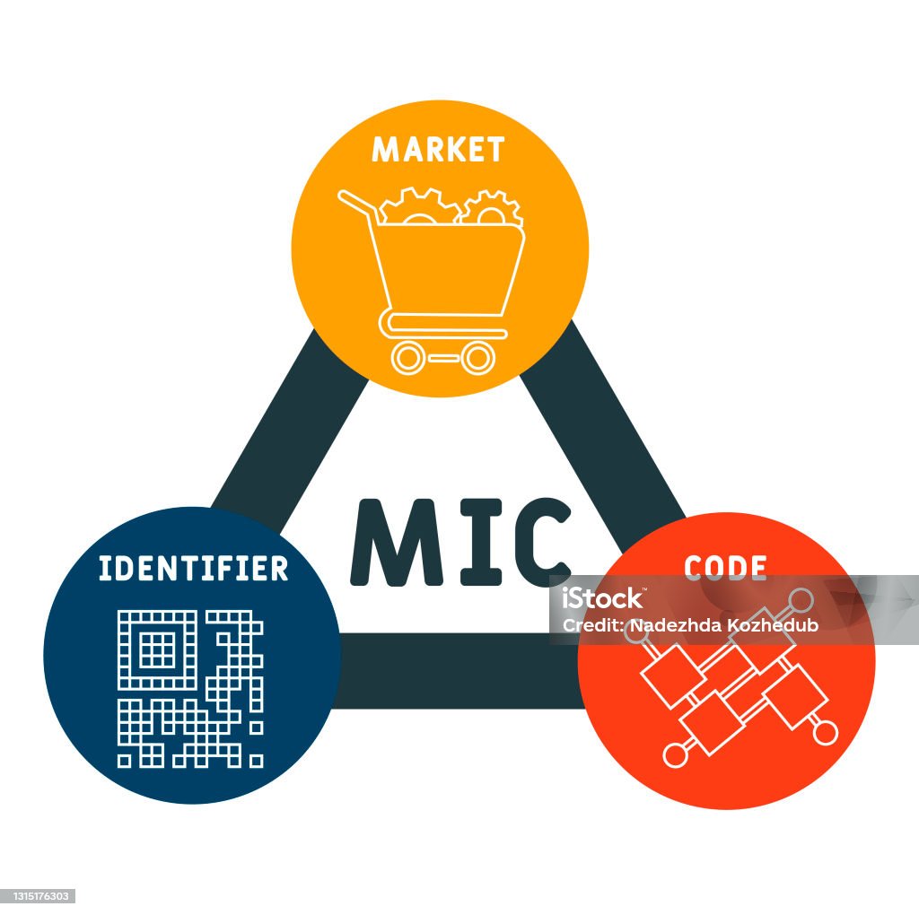 Market Code Mic Market Identifier Code Acronym Business Concept Background Stock ...