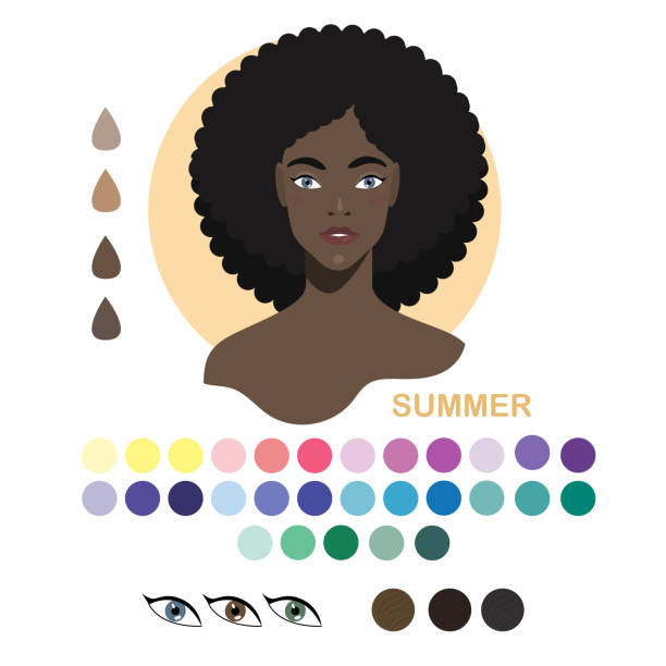 Black woman appearance color type Summer. Woman portrait with color swatches Black woman appearance color type summer. Woman portrait with color type or types of skin color. Fashion guide chart with analysis of skin tone color type, hairs, eyes, makeup palette and clothes. Vector skin tone chart stock illustrations