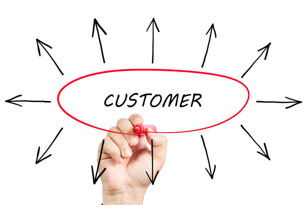 istock Hand drawing Customer concept with red marker on transparent wipe board 1315317936