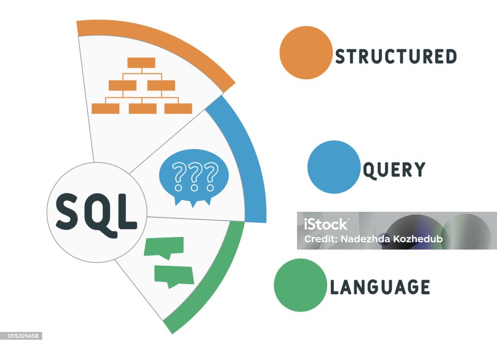 Sql Structured Query Language Acronym Business Concept Background Stock ...