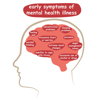 Early symptoms of mental illness. A silhouette of the human brain with descriptions of symptoms. Vector illustration for World Mental Health Day, for poster, map, banner. White background