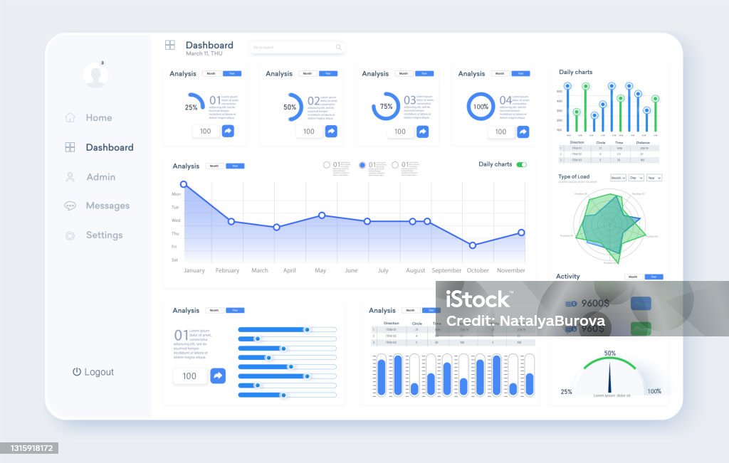 Dashboard UI, UX, KIT, tolles Design für jede Website-Zwecke. Business-Infografikvorlage. Vektor flache Illustration. Big Data Konzept Benutzer-Admin-Panel-Vorlage-Design. Analytics-Admin-Dashboard. - Lizenzfrei Dashboard - visuelle Darstellung Vektorgrafik