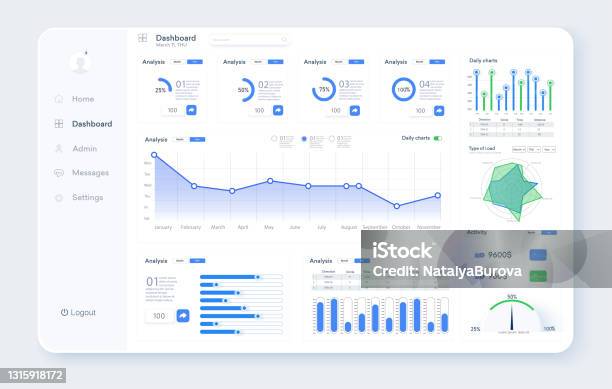 Dashboard Ui Ux Kit Tolles Design Für Jede Websitezwecke Businessinfografikvorlage Vektor Flache Illustration Big Data Konzept Benutzeradminpanelvorlagedesign Analyticsadmindashboard Stock Vektor Art und mehr Bilder von Dashboard - visuelle Darstellung