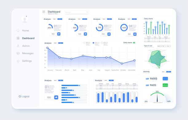 ilustrações de stock, clip art, desenhos animados e ícones de dashboard ui, ux, kit, great design for any site purposes. business infographic template. vector flat illustration. big data concept user admin panel template design. analytics admin dashboard. - kits de interface de utilizador