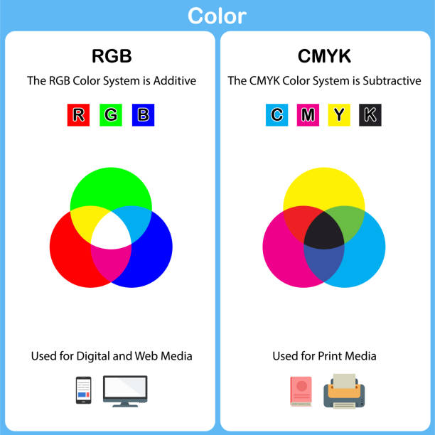 wykres wektorowy wyjaśniający różnicę między trybami kolorów cmyk i rgb. - food additive stock illustrations