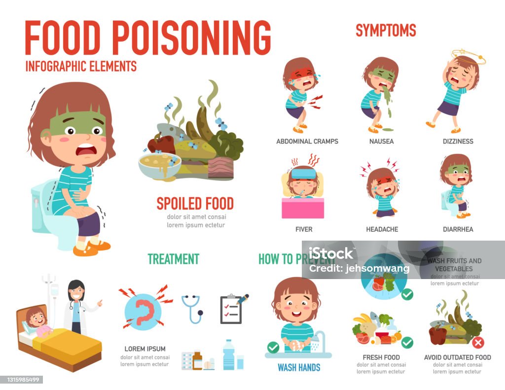 Infografis Keracunan Makanan Ilustrasi Stok Unduh Gambar Sekarang infografis-keracunan-makanan-ilustrasi-stok-unduh-gambar-sekarang