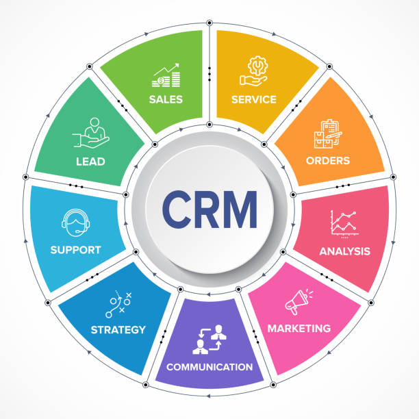 crm - customer relationship management softwarestruktur / modul / workflow vektor icons konstruktion konzept banner. - kundenbeziehungsmanagement stock-grafiken, -clipart, -cartoons und -symbole