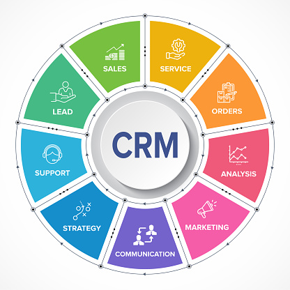 CRM - Customer Relationship Management software structure/ module/ workflow vector icons construction concept banner.