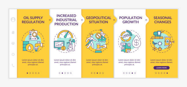 Petroleum price aspects onboarding vector template Petroleum price aspects onboarding vector template. Responsive mobile website with icons. Web page walkthrough 5 step screens. Regulation, population growth color concept with linear illustrations pricing infographics stock illustrations