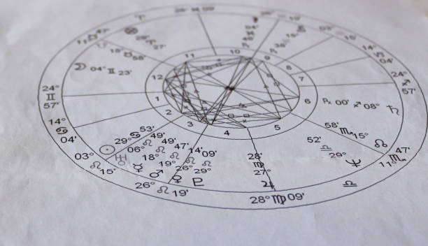 istock Printed astrology natal wheel,  horoscope background 1316518238